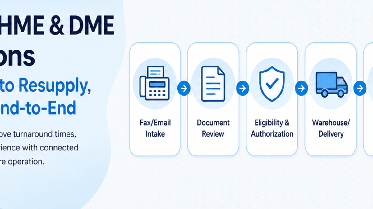 HME and DME operations automation workflow showing referral intake, documentation, insurance authorization, fulfilment, billing, resupply, and connected healthcare systems
