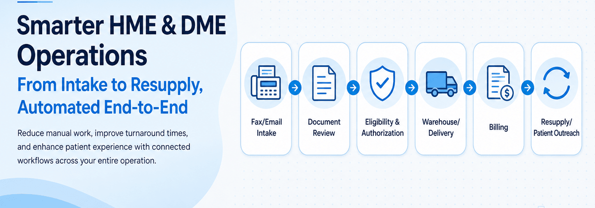 HME and DME operations automation workflow showing referral intake, documentation, insurance authorization, fulfilment, billing, resupply, and connected healthcare systems